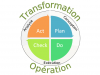 La transformation d&rsquo;entreprise