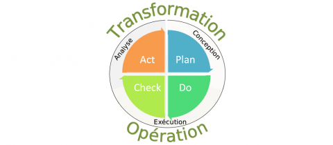 La transformation d&rsquo;entreprise