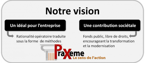 L&rsquo;initiative pour une méthode publique