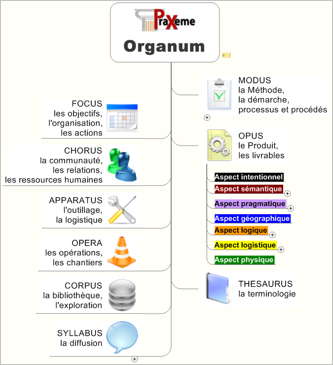 Organum