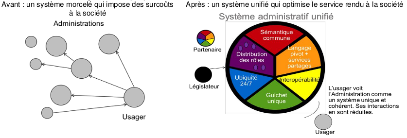 Multi-systemes