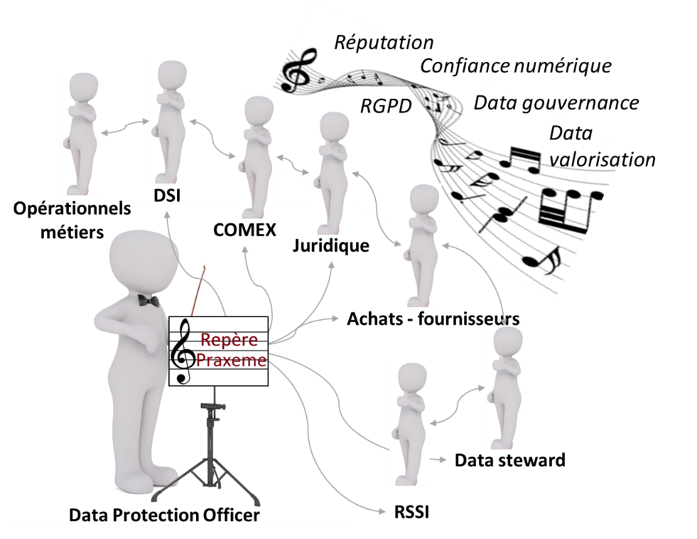 Le DPO Chef d'Orchestre