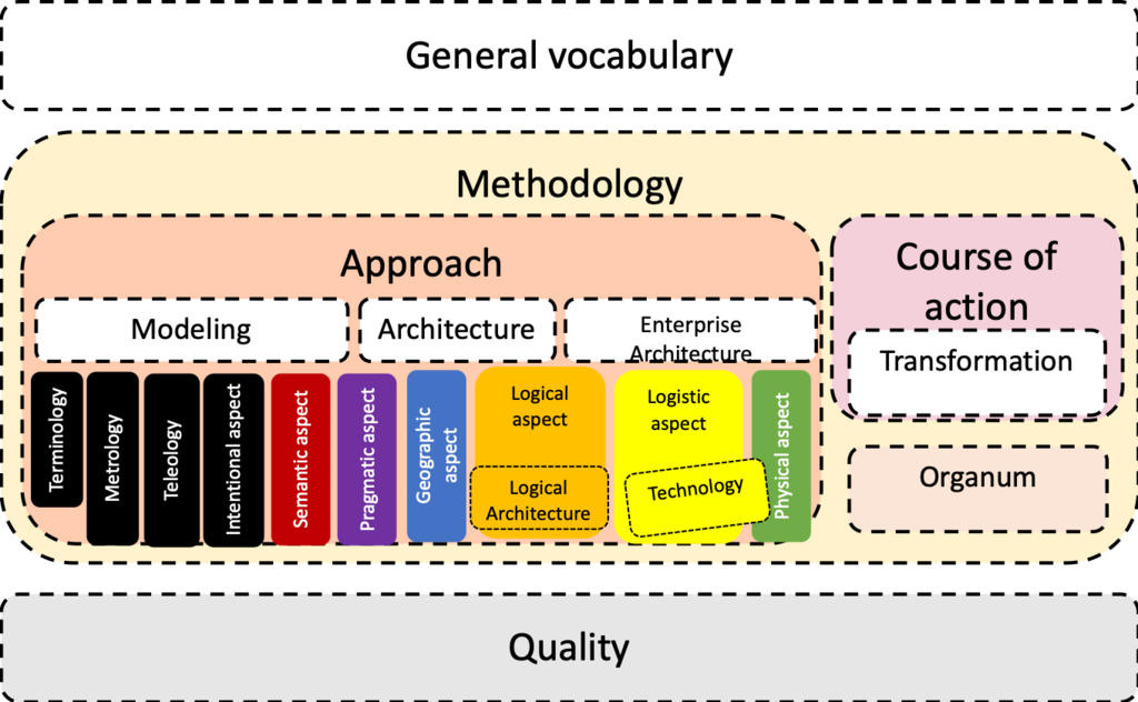 Terminology labels