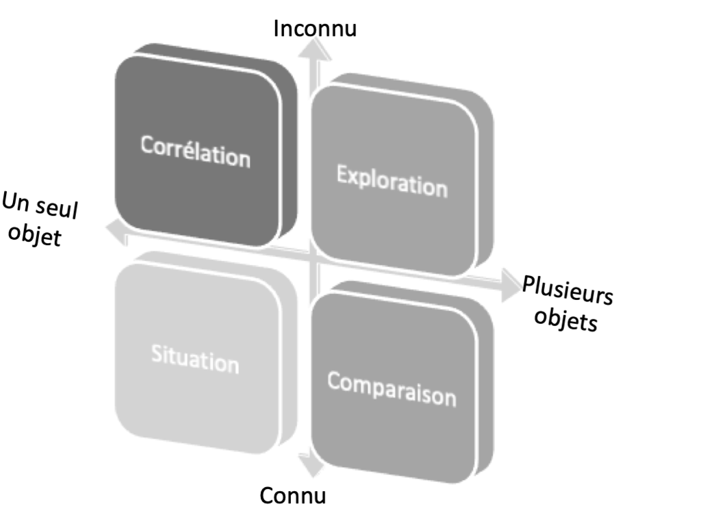 Fonctions métrologiques