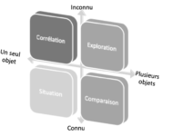 Fonctions métrologiques